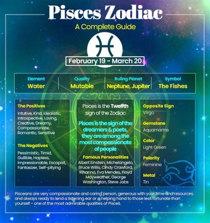 Zodiac Sign February 19th: Discover the Unique Traits of Pisces